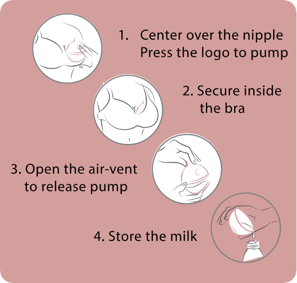 How to use the milk breast pump and collector